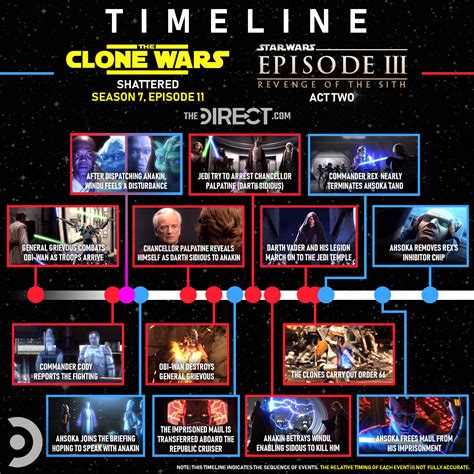 watching the clone wars in chronological order|star wars clone timeline.